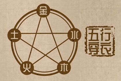 五行免费八字排盘|五行打分|五行平衡强弱差uxn|五行喜忌测算