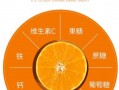 绿橙风水作用禁忌,水果按地区分类